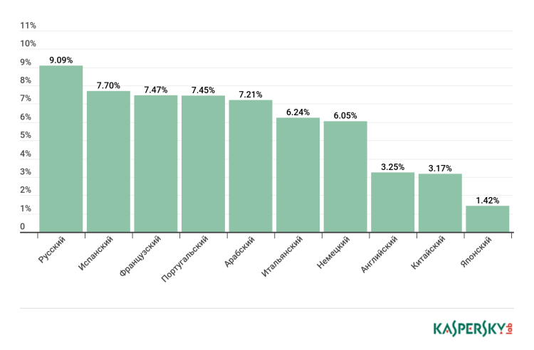 Статистики