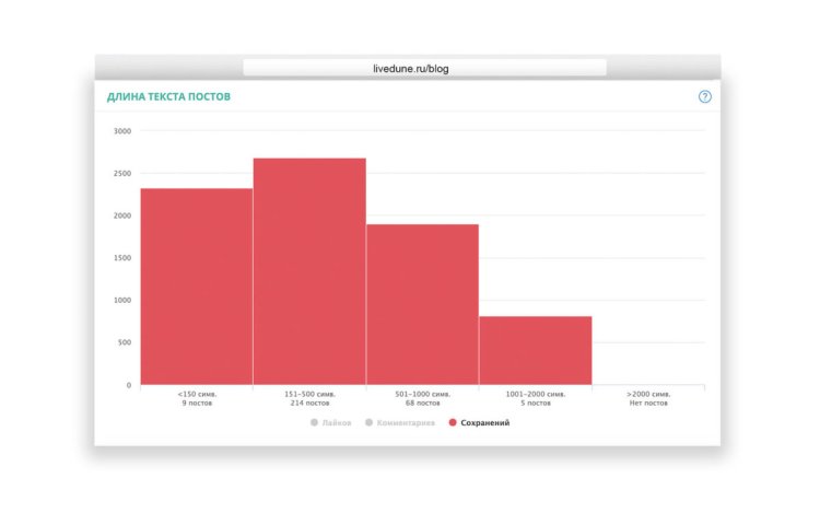 Тендерлибай танцует