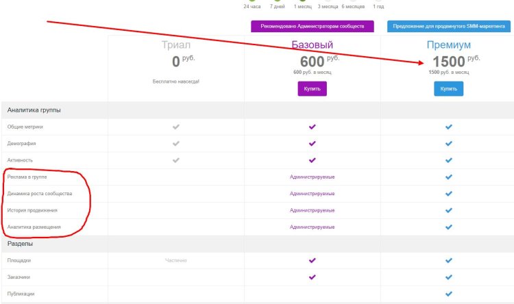 Планы тарифов wix