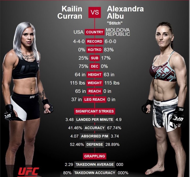 Александра Албу 2021