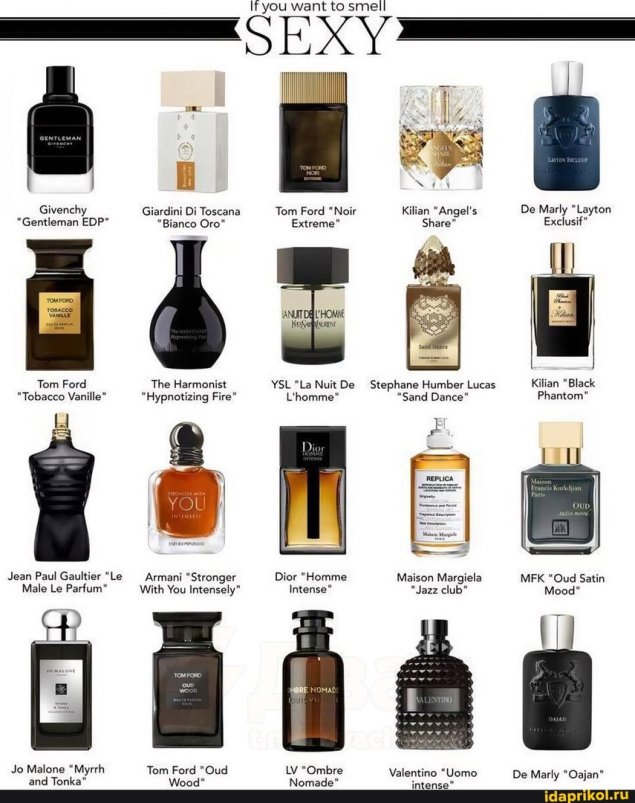 Мои парфюмы