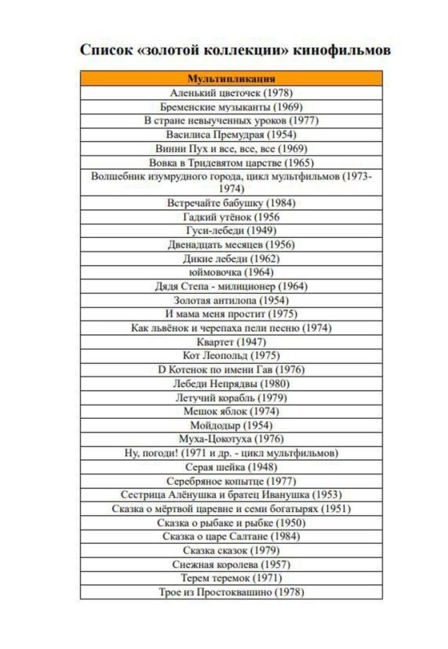 Списки книг