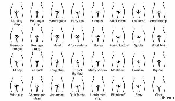 Интимная стрижка