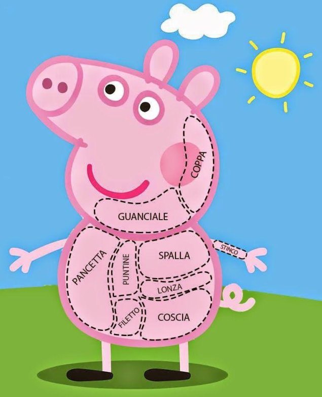 Свинка пеппа